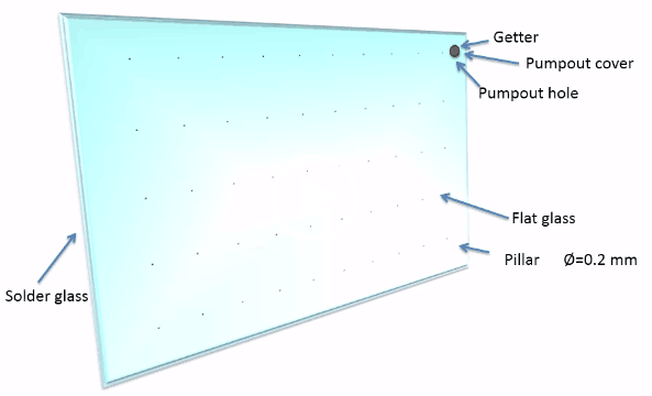 Fully Tempered Vacuum Insulated Glass Better U Value For Curtain Wall