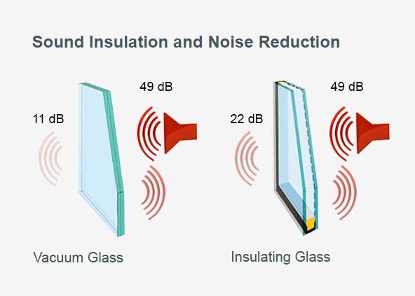 Fully Tempered Vacuum Insulated Glass Better U Value For Curtain Wall