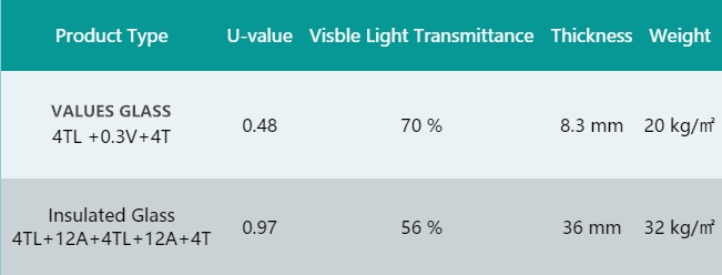 Fully Tempered Vacuum Insulated Glass Better U Value For Curtain Wall